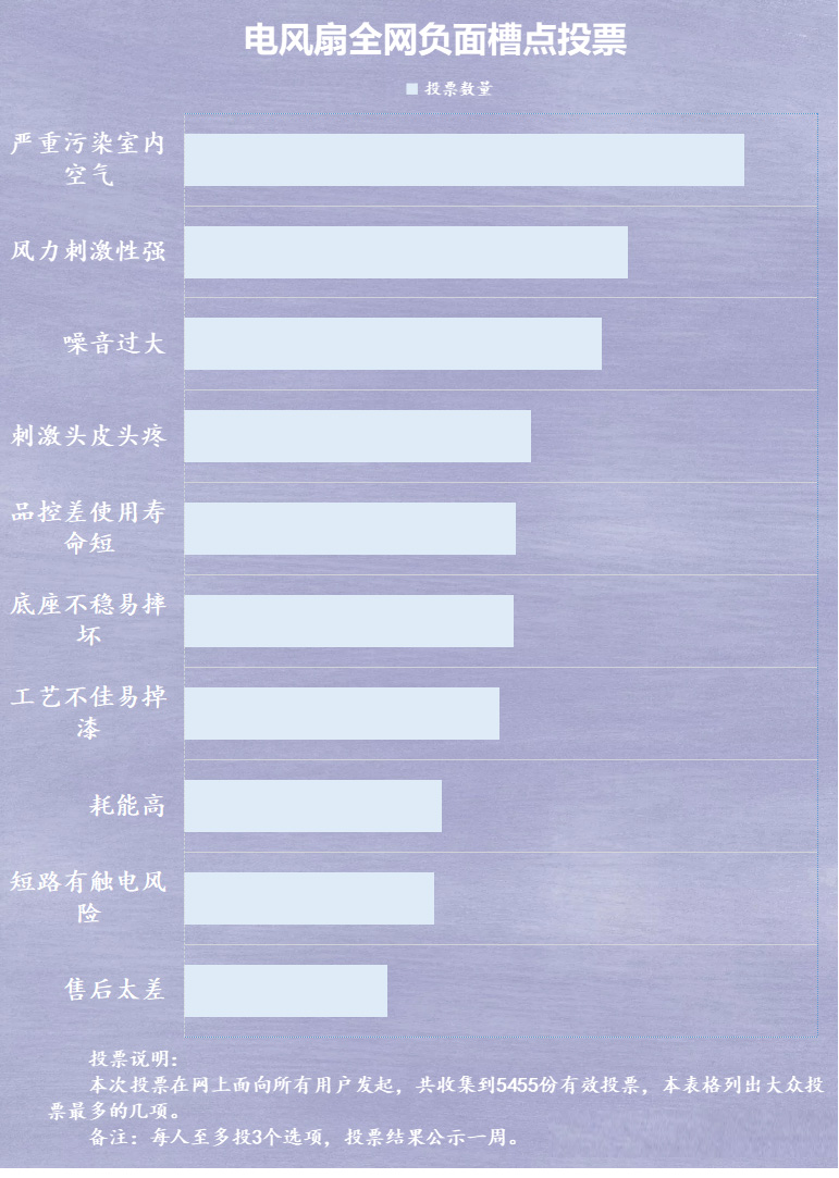 电风扇对身体有害处吗？五大弊端重灾区要小心应对！