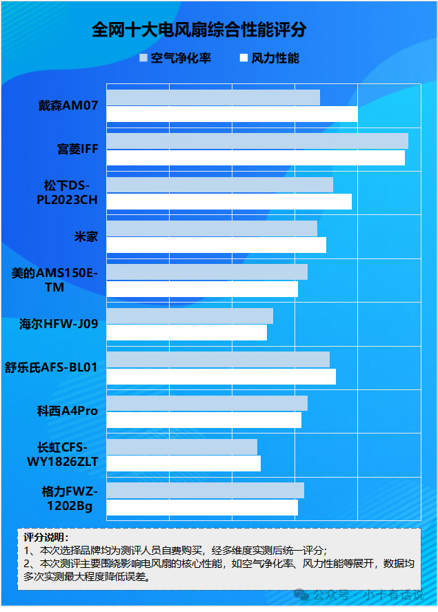 电风扇对身体有害处吗？五大弊端重灾区要小心应对！